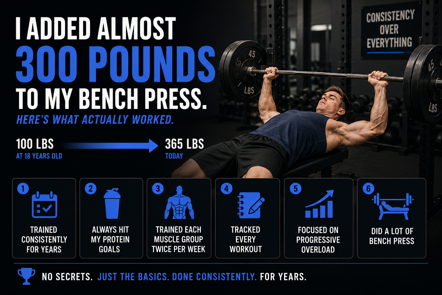 I Added Almost 300 Pounds to My Bench Press article image