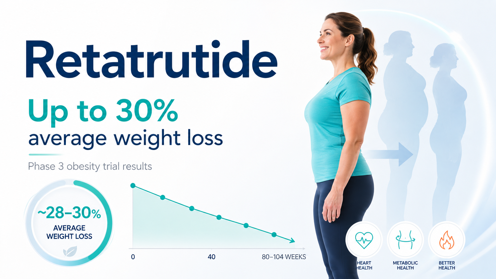 Are Weight Loss Drugs Cheating and Are They Worth It article image